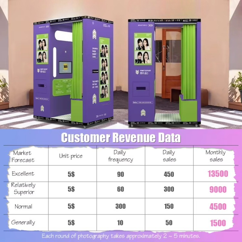 customized mobile coin operate - Commercial Printing Operations review and price